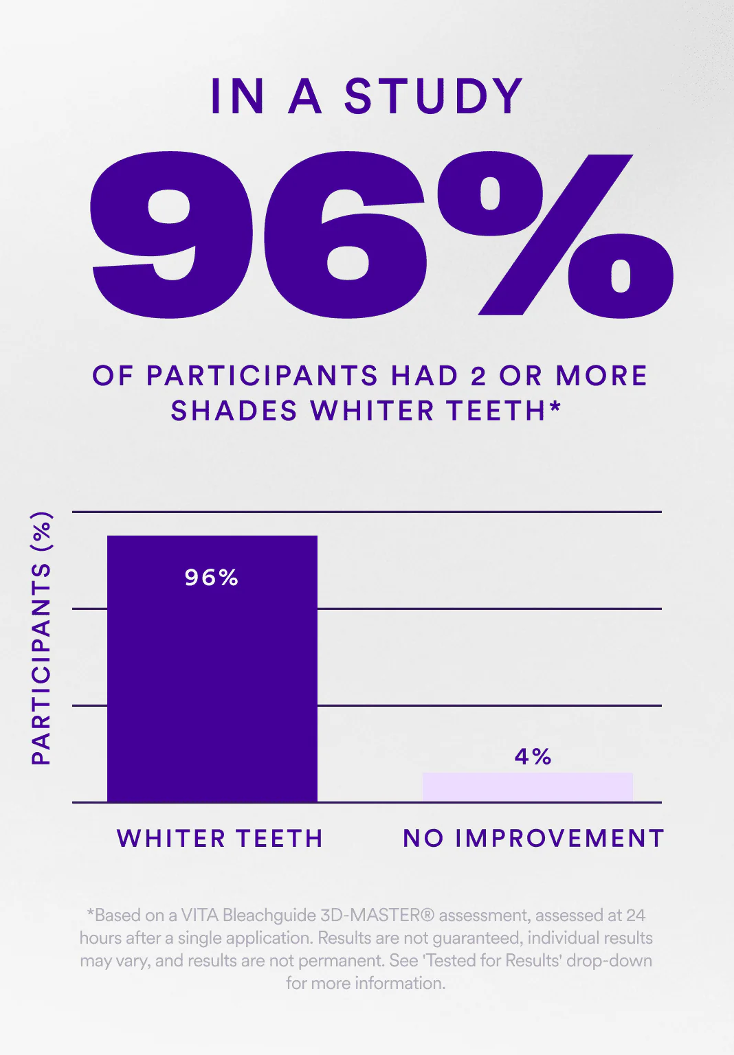 Whitening Strips